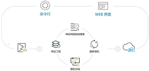 宅家長蘑菇 讓這份微軟亞洲研究院ai學(xué)習(xí)資源集錦給你充充電
