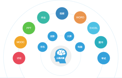 一平三端產(chǎn)品介紹