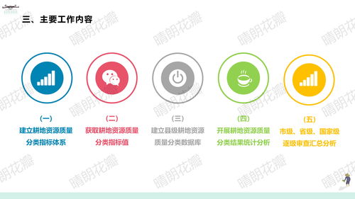 第三次全國(guó)國(guó)土調(diào)查耕地資源質(zhì)量分類工作方案解讀