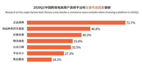 物流慢是什么原因？洋蔥集團(tuán)解密海淘全過程資源