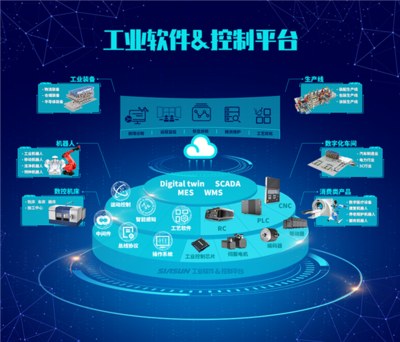 新松全球工業互聯網大會參展前瞻 聚焦軟件開發革新與未來趨勢