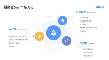 6款卓越團隊協作與交付設計軟件推薦