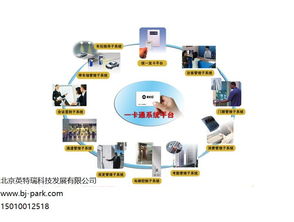 北京專業一卡通門禁系統采購指南與河南地區服務咨詢全解析