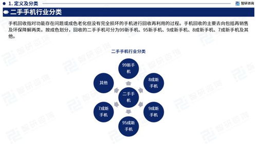 2023年中國二手手機行業市場運行態勢、產業鏈全景及發展趨勢報告